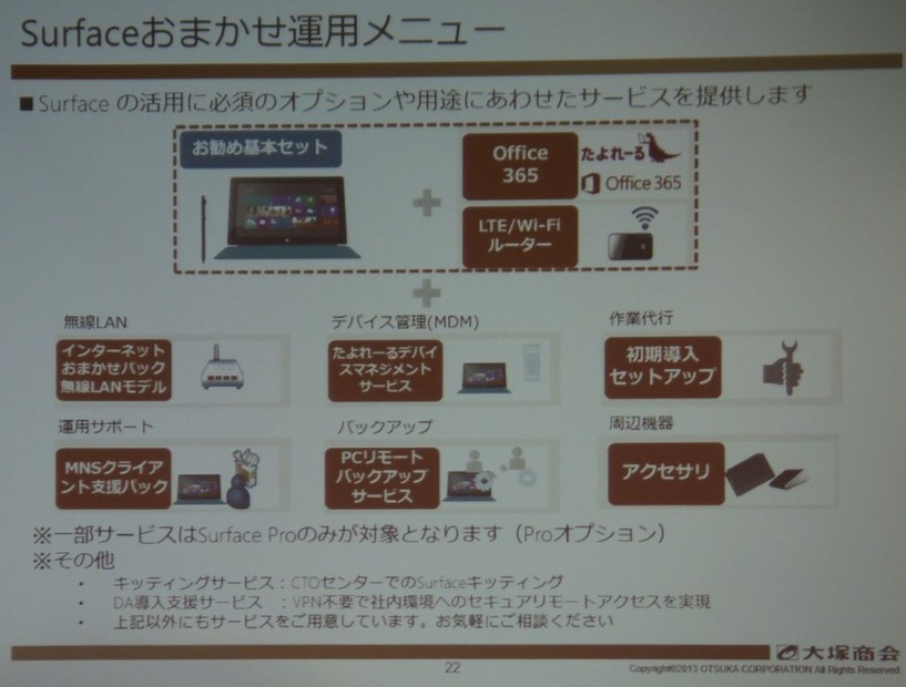 大塚商会が提供する法人向けの「Surfaceおまかせ運用メニュー」