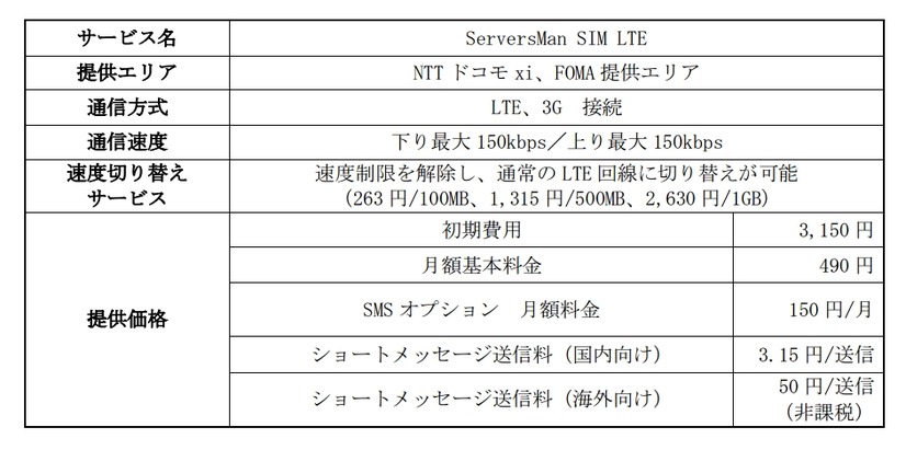 サービス概要