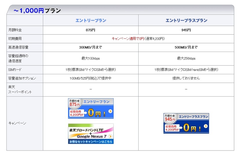 1000円以下のエントリープラン