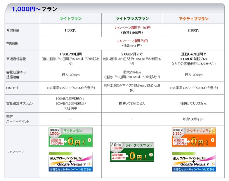 1000円以上のライトプラン／アクティブプラン