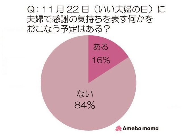 Ameba mamaアンケート