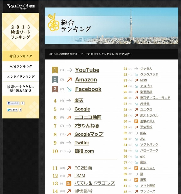 「2013検索ワードランキング」トップページ