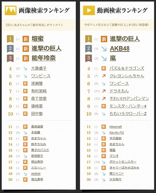 画像検索ランキング／動画検索ランキング