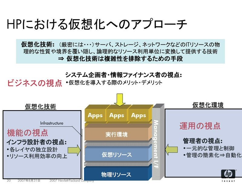 HPの仮想化へのアプローチ