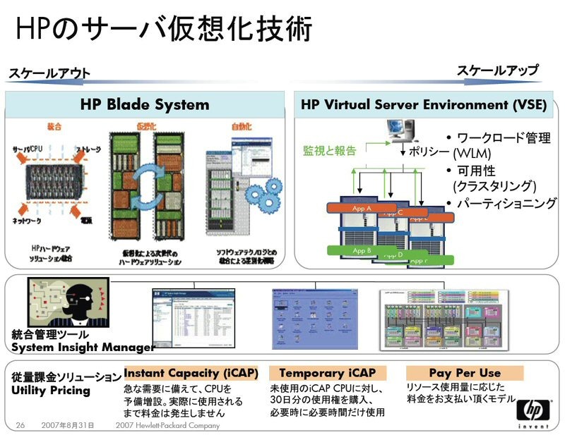 HPのサーバ仮想化