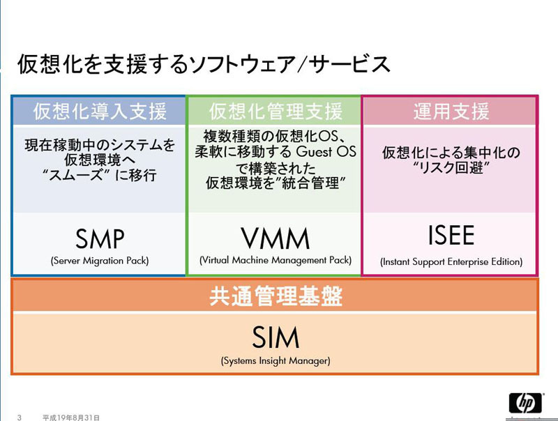 仮想化を支援するソフトウェア／サービス