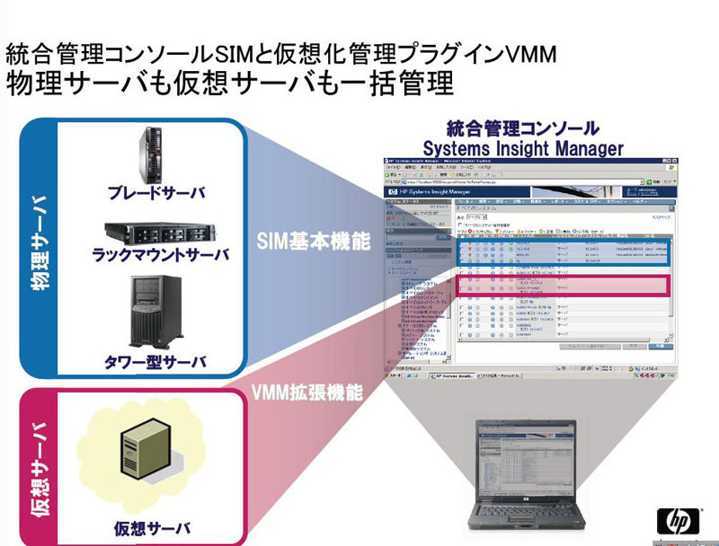 物理サーバも仮想サーバも一括管理