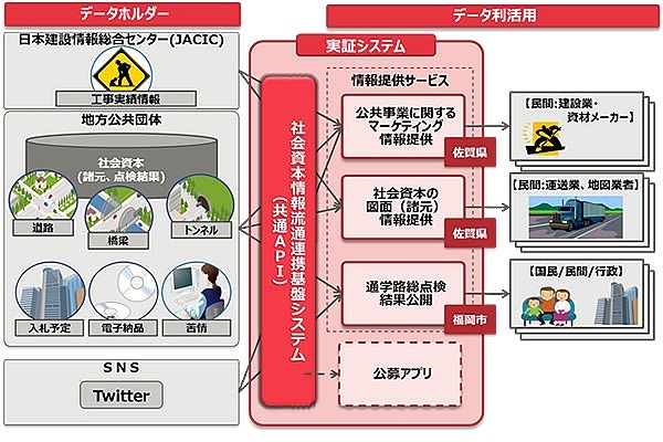 システムの概要