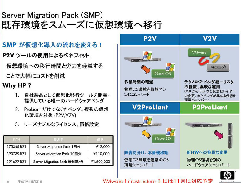 既存環境をスムーズに仮想環境へ移行