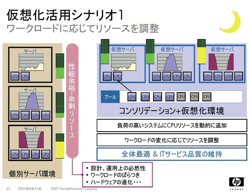 仮想化シナリオ1