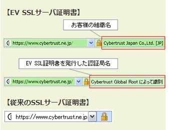 EV SSLサーバ証明書によるアドレスバー表示