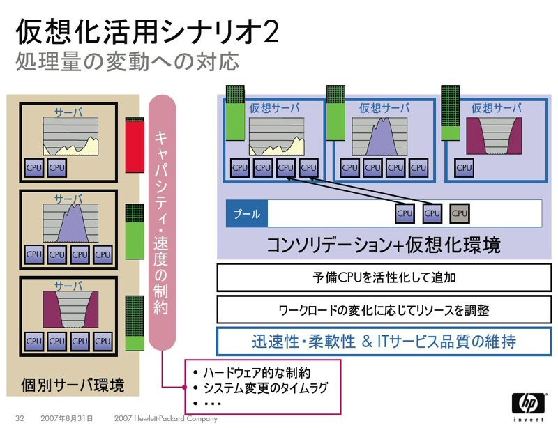 仮想化シナリオ2