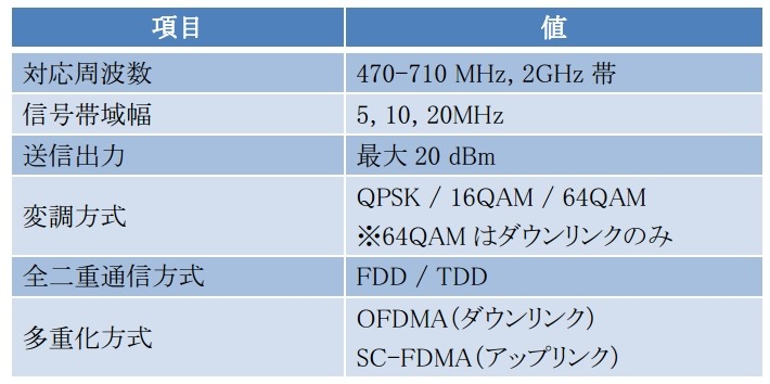 基地局、端末アダプタの仕様
