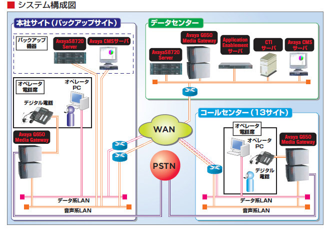 システム構成図