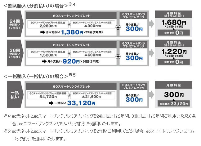 新端末料金表