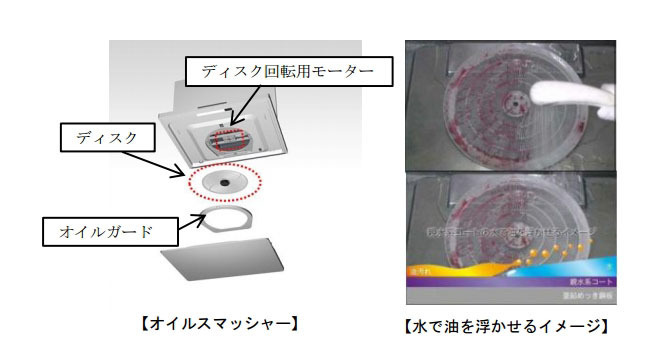 洗浄掃除のイメージ