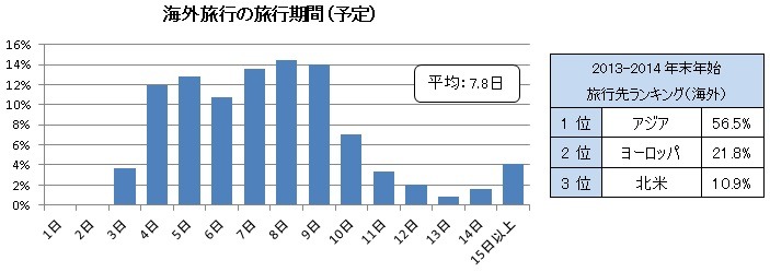 「2013-2014年　年末年始の過ごし方」に関するアンケート調査結果