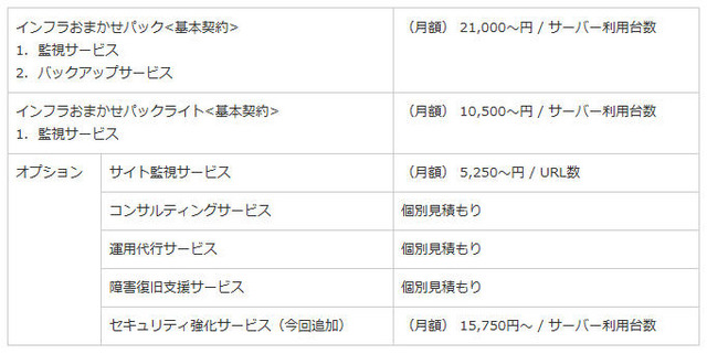 メニュー体系と価格（税込み）