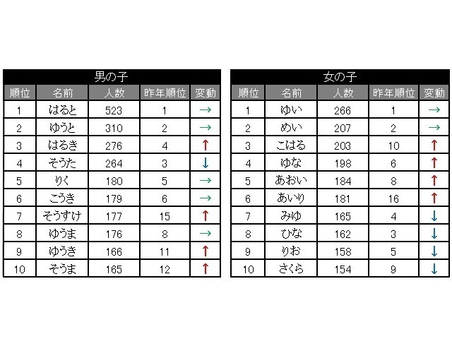 読みランキング