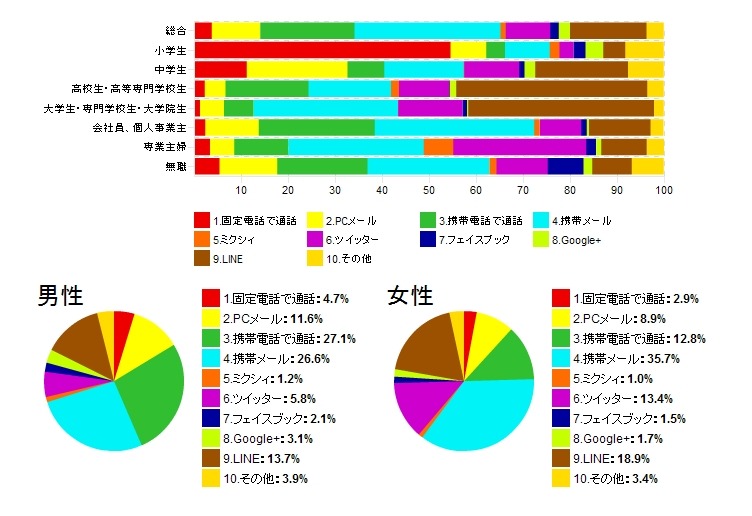 よく使うツール