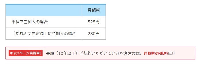 月額料
