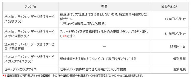 提供プランと価格