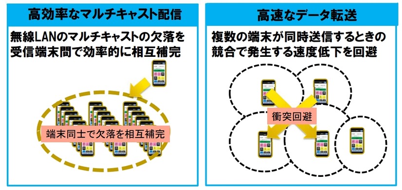 新技術の特徴