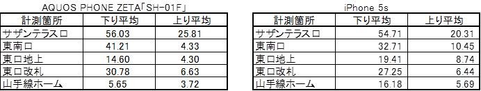 計測結果一覧