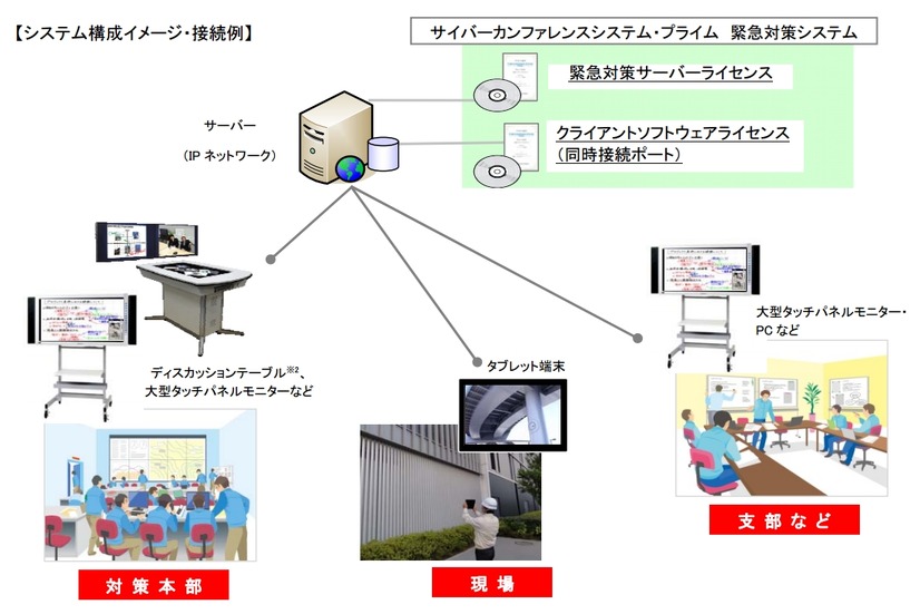 システム構成イメージ・接続例