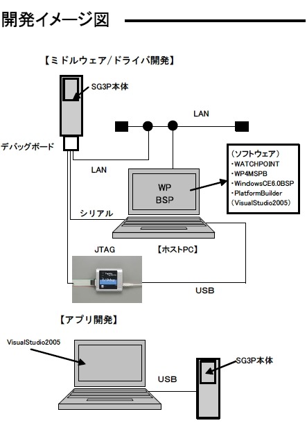 開発イメージ