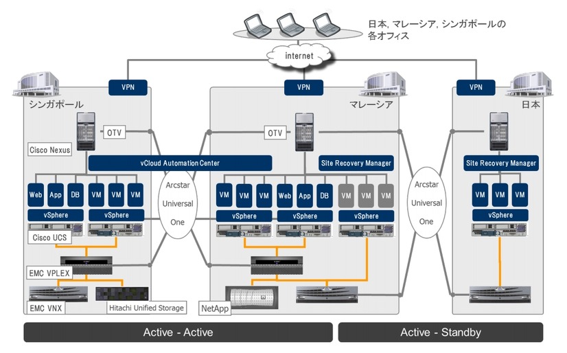 実証実験システム全体図