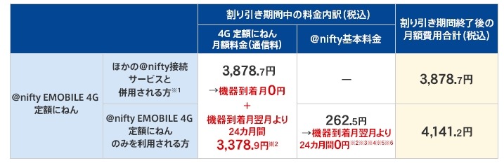 料金内訳