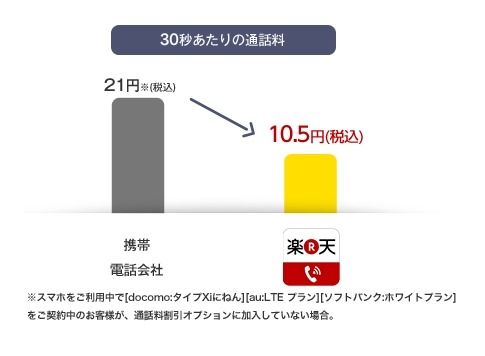 料金の比較イメージ