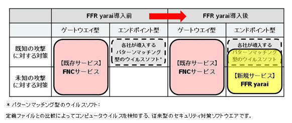 NRIセキュアの米国におけるサービス提供範囲が拡大