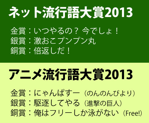 「ネット流行語大賞 2013」「アニメ流行語大賞 2013」発表