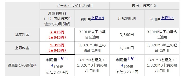 本割引適用時の月額利用料（※4：利用量＝上り・下りのデータ通信が対象）