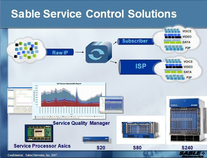 Sable Networksのコントロールソリューション