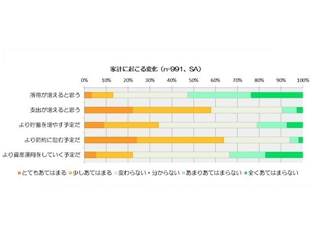 2014年の気になる出来事1位は「消費税8%への税率引き上げ」