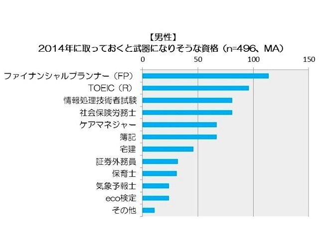 2014年の気になる出来事1位は「消費税8%への税率引き上げ」