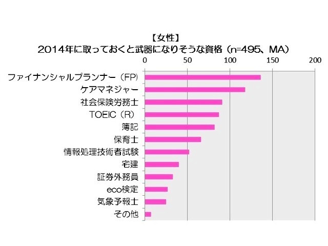 2014年の気になる出来事1位は「消費税8%への税率引き上げ」