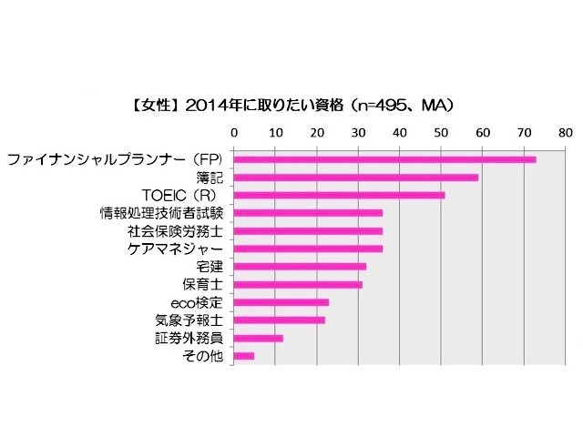 2014年の気になる出来事1位は「消費税8%への税率引き上げ」