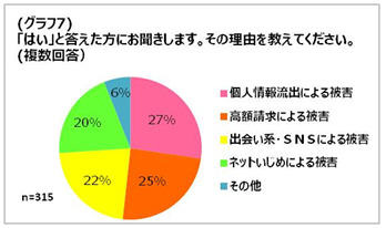 子供がインターネットを利用する際の不安