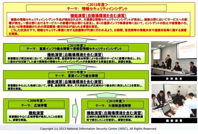 今年度までの演習の流れ