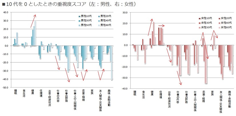 重要度スコア