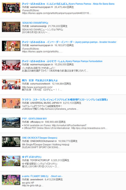 日本国内での音楽動画ランキング