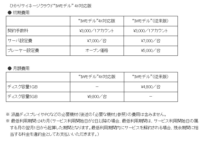 ラインアップと価格