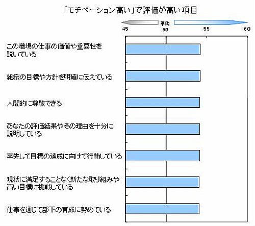 部下のモチベーションが高い上司のリーダーシップの特徴