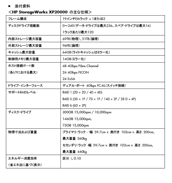 HP StorageWorks XP20000のスペック表