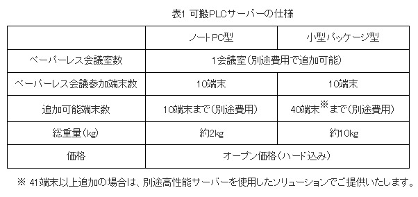 仕様と価格