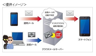 提供イメージ